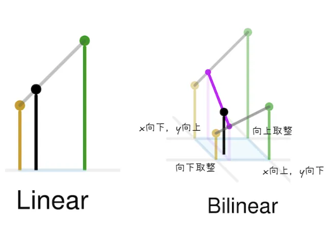 bin