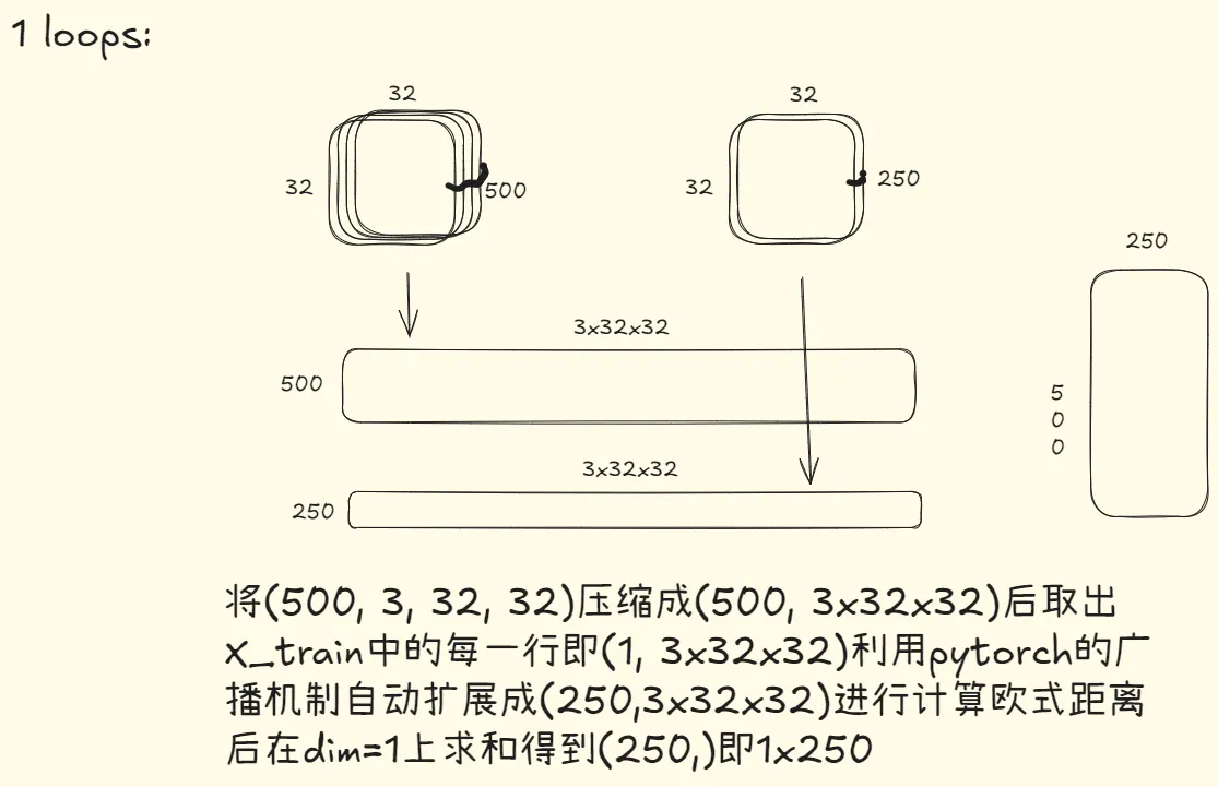 1 loops