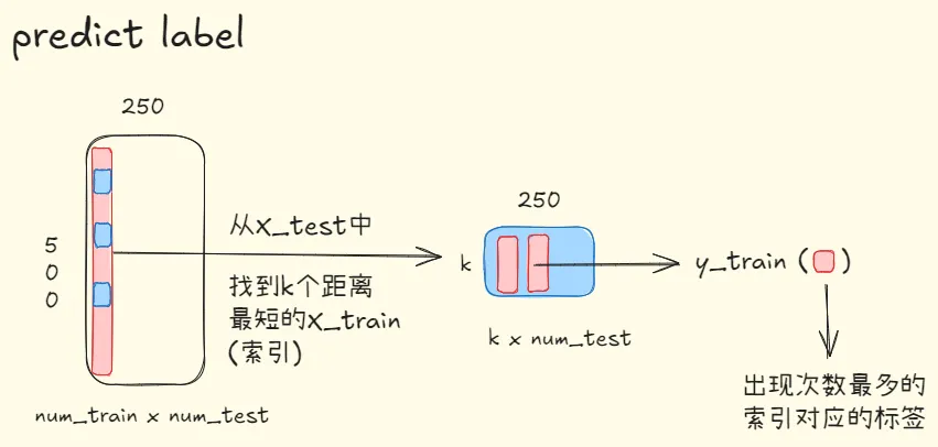 predictlabel