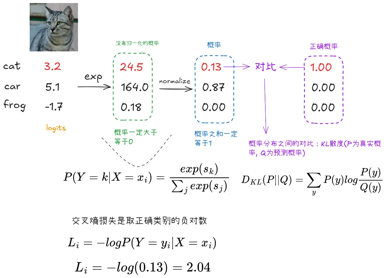 softmax