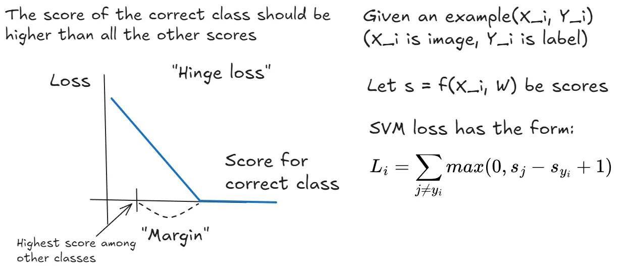 svmdef